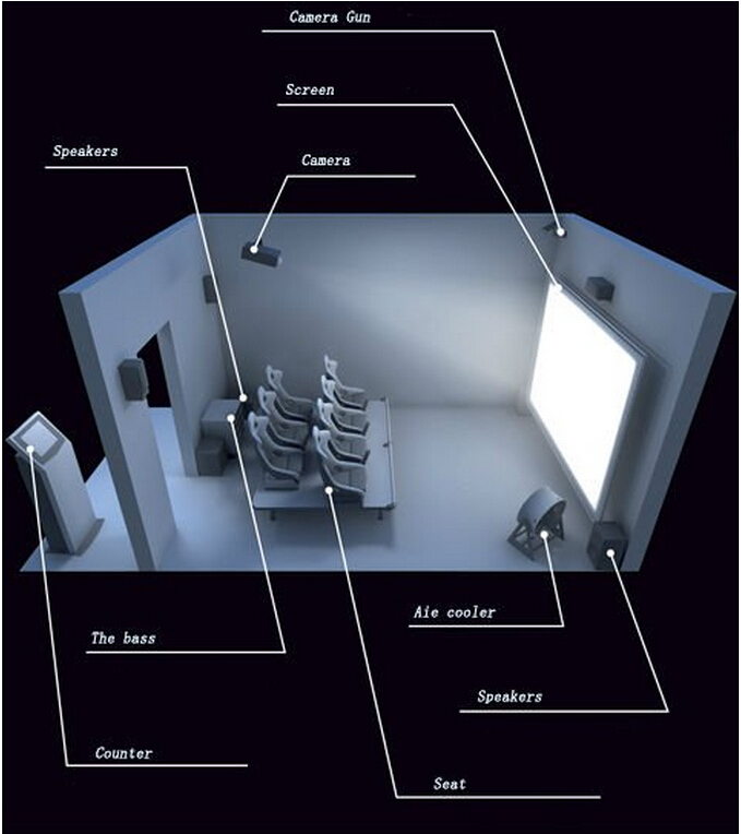 Kundengerechtes 6-Sitze- Film-Energie-Bewegungs-Theater-Ausrüstungs-System des Kino-7D 0