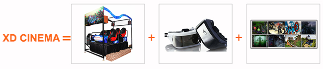 Erfahrungs-Haus der virtuellen Realität der Unterhaltungs-XD des Kino-XD VR 1