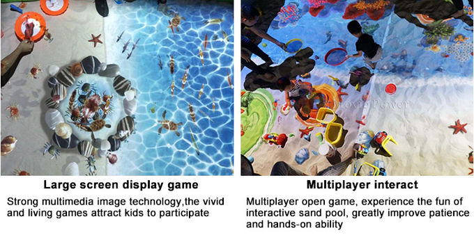 Innenspielplatz-wechselwirkende Wand-Projektion AR-Kinderprojektions-Spiel-Ausrüstung 1