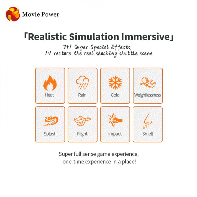 Automatischer Kino-Himmel 9D VR reitet Simulator-Innenspielplatzgeräte der virtuellen Realität 1