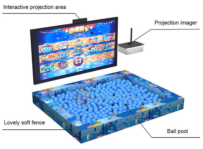Projektor-Freizeitpark Zorbing-Ball-Spiel-Ausrüstung Kinderunterhaltung AR wechselwirkende 2