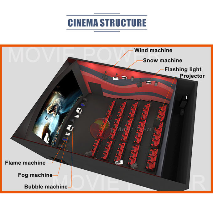 Der Unterhaltungs-9D des Simulator-4D Ausrüstungs-Film-Theater Kino-System-Bewegungs-des Stuhl-VR 1